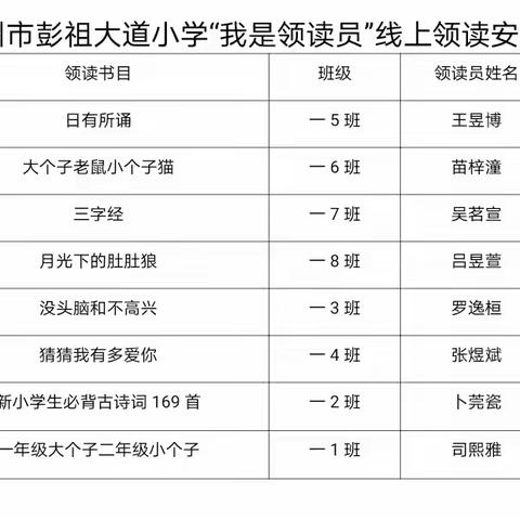 【青年•彭祖】雅乐少年 具身体验悦读书——青年教育集团彭祖大道小学一年级第二期线上阅读分享会