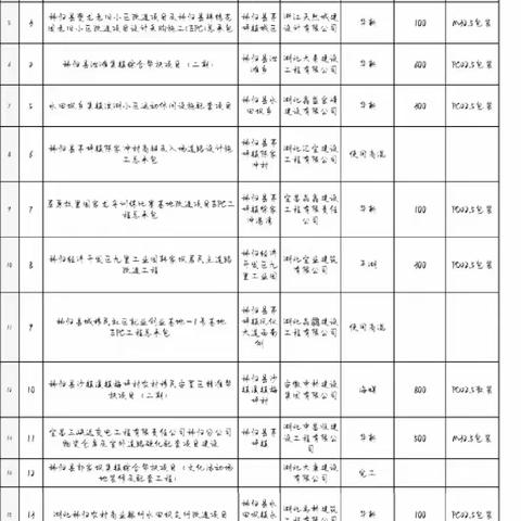 【宜昌基地—秭归片区】工程项目摸排，点对点开发