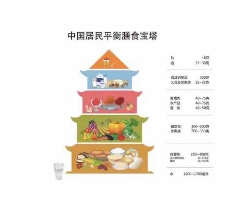 老关镇中心幼儿园2023年上期第7周食谱