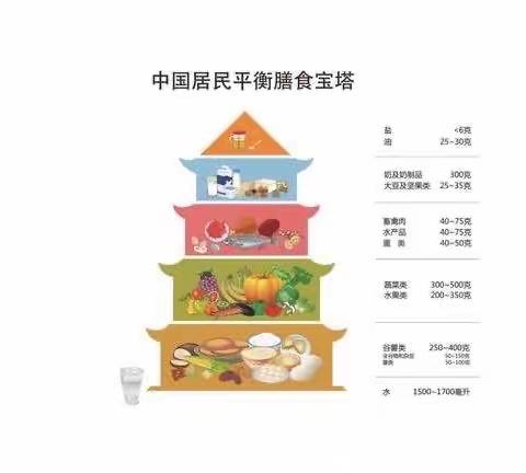 老关镇中心幼儿园2023年上期第8周食谱