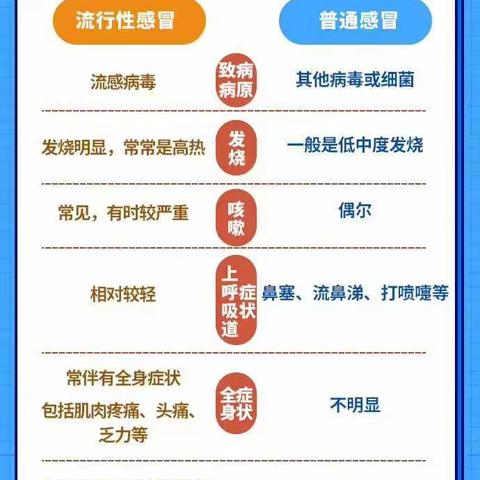 【健康科普】