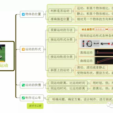 “弹珠过山车”—三年级10班《物体的运动》单元实践活动展示