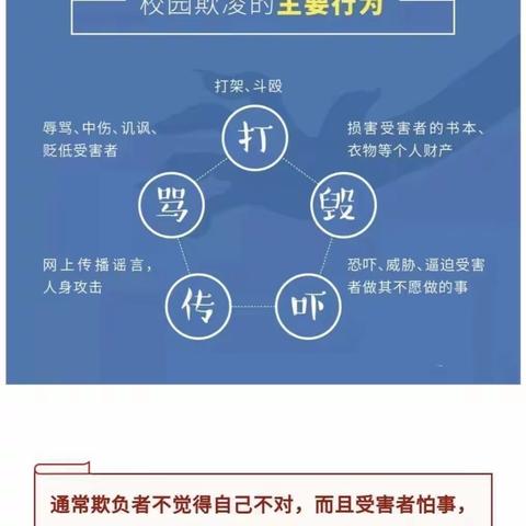 22会计2班预防欺凌和火灾主题班会