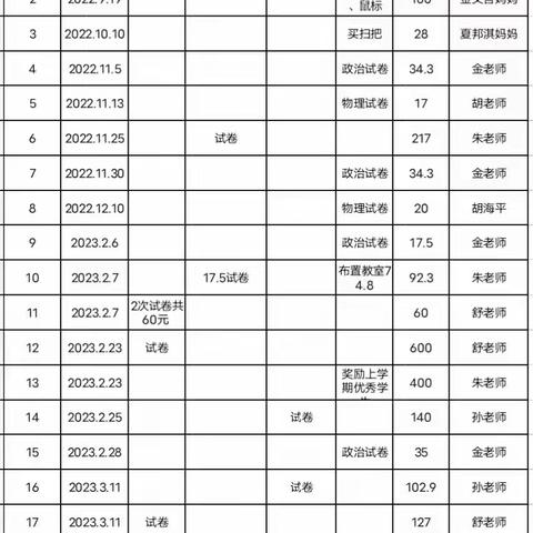 2022—2023学年八年（14）班班费支出明细