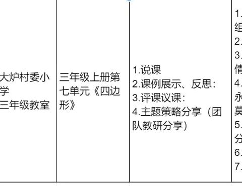 数中有学，学而乐学——2024秋大炉村委小学《四边形》数学公开课活动