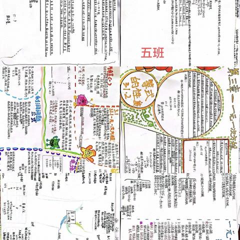 “展思维之美，显数学魅力”——2022级数学组第三单元复习总结作业展示
