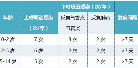 良田中心幼儿园&稚德托育中心2023.4.3.一日餐食打卡