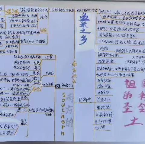【十九中】八三班优秀地理思维导图展示