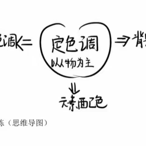 动漫背景设计思路及色调