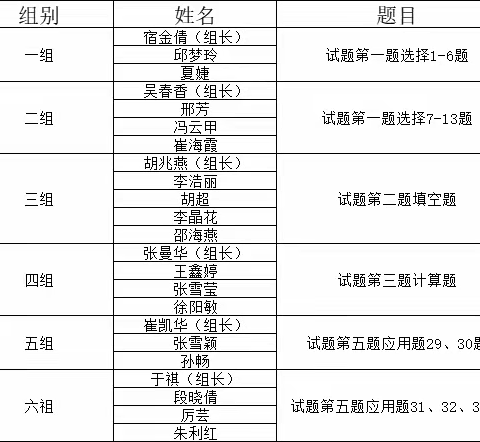 教无止境，“研”续精彩——寒亭区霞飞路小学开展第七期数学半日无课教研活动