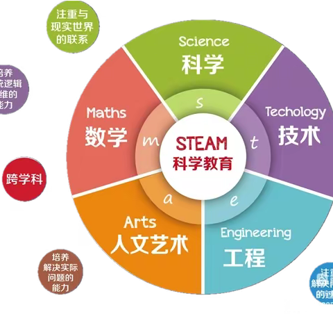 云满庭科学实验室开课啦