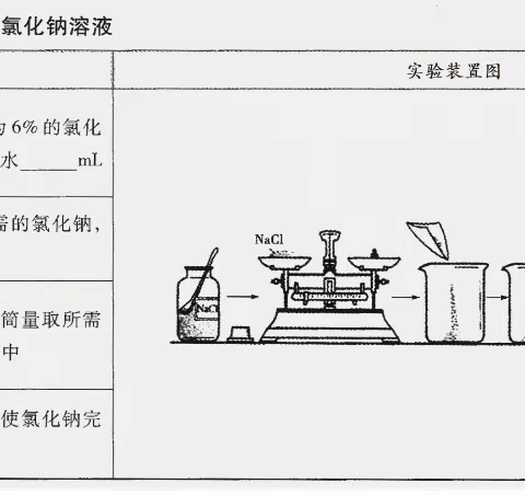 配制质量分数为6%的氯化钠溶液