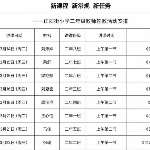 春风浩荡满目新，扬帆奋进正当时——小店区正阳街小学校二年级组语文教师轮教课活动