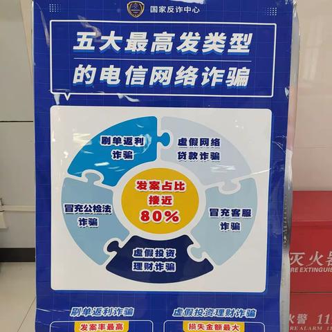 提高防范意识，谨防金融诈骗