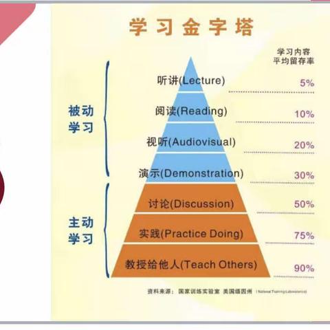 聚焦小组合作，点燃智慧课堂——济宁市第十五中学总校区召开小组合作学习推进会