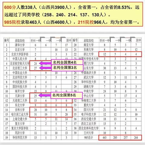 学习先进抓落实  脚踏实地绽光彩