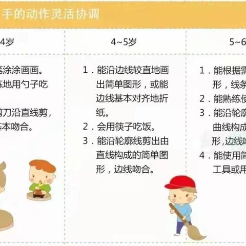 向“筷”乐出发——致远小学附属幼儿园大六班课程设计