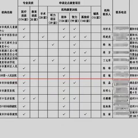 为患儿提供便捷康复——枣阳市第一人民医院获批成为枣阳市残联肢体儿童定点机构