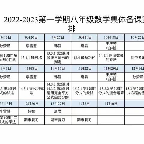 集体备课助双减 集思广益促教研——2023-2024第一学期锡林浩特市第四中学初二数学组集体备课活动