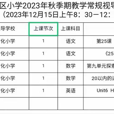 以“视”提质量，以“导”促进步——覃塘街道甘化小学教学常规视导活动