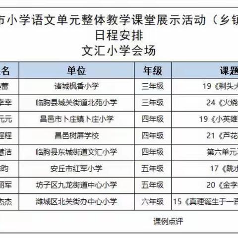 观课学习促成长，学无止境齐交流—记潍坊市小学语文单元整体教学课堂展示活动