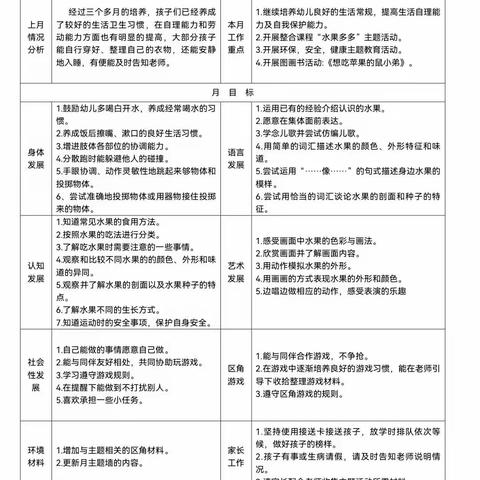 实幼小北街园区小四班6月——家园直通车