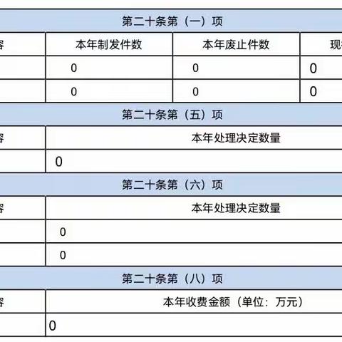 济南市莱芜区审计局2022年政府信息公开工作年度报告