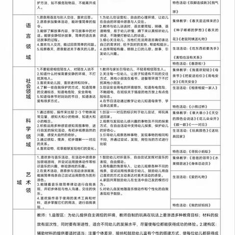 火幼2023年豆七班5月第一周 月、周计划及食谱