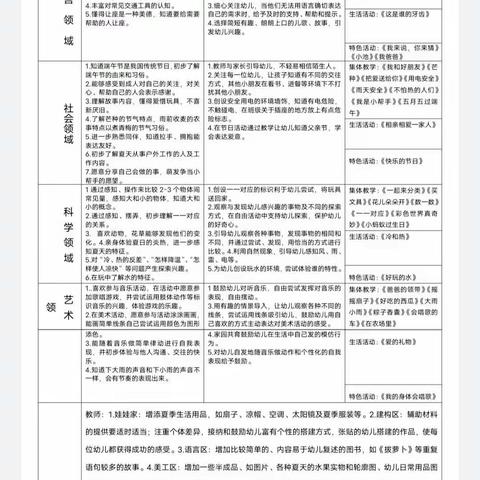 火幼2023年豆七班6月第一周 月、周计划及食谱