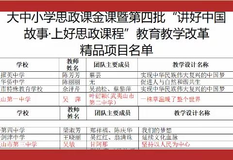 喜报！武夷山市中学思政教育吴萍名师工作室喜报！