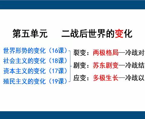 太原市周继荣教学提高与示范工作站2023年主题系列化活动 （总第52期） ——聚焦大单元课堂教学竞赛（6）