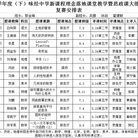 新课程理念扎根课堂              全员赛教展教学风采