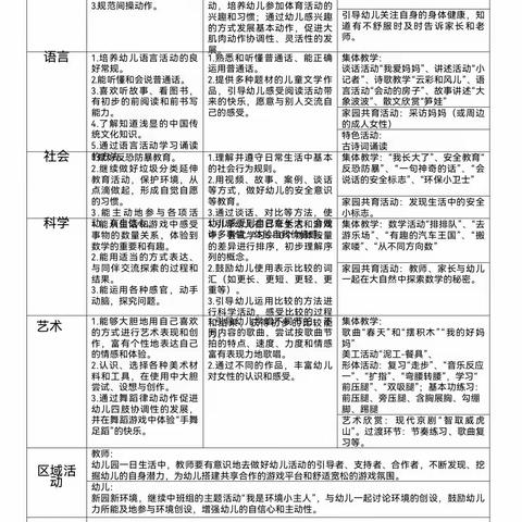 火幼2023年苗四班3月第3周周计划及食谱