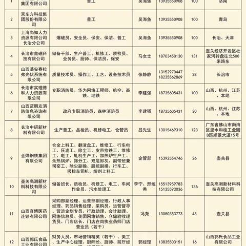 壶关县2023年脱贫劳动力务工就业招聘会