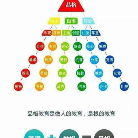 学会宽容，乐享生活——彭家庄幼儿园6月品格