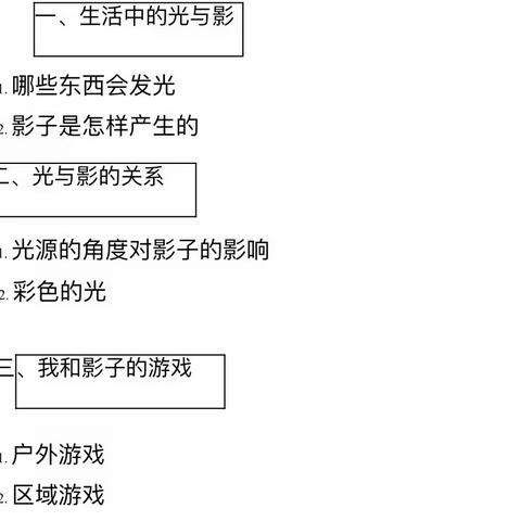 上山花园幼儿园大二班《探索光与影的秘密》