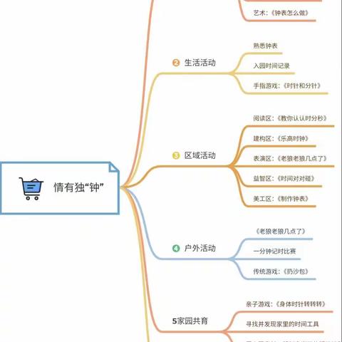 【课程故事】情有独“钟”——市实验幼教集团（铁克其幼儿园二分园大班组）