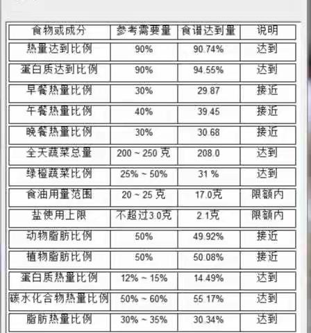 昆明市教工第二幼儿园滇池星城园区2023年3月第三周食谱