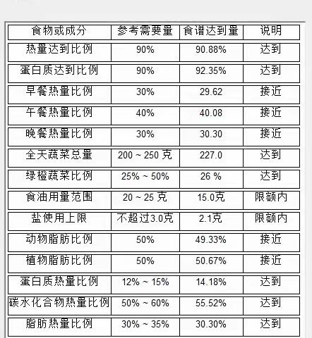 昆明市教工第二幼儿园2023年4月第四周食谱