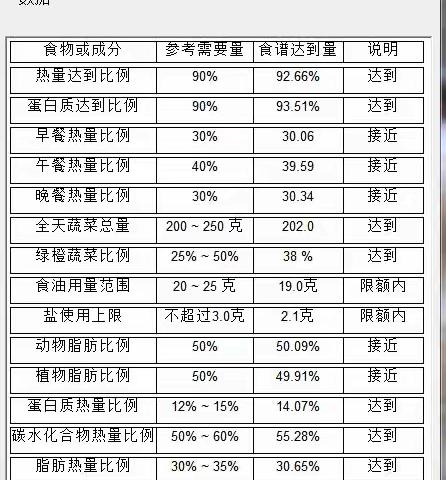 昆明市教工第二幼儿园滇池星城园区2023年5月第四周食谱