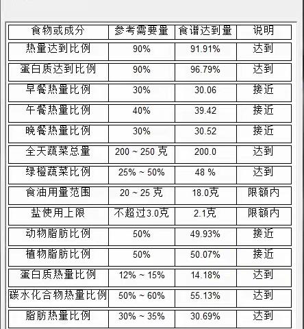 昆明市教工第二幼儿园滇池星城园区2023年6月第三周食谱