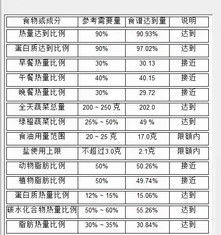 昆明市教工二幼滇池星城2023年9月第二周食谱