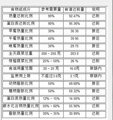 昆明市教工第二幼儿园滇池星城园区2023年10月第三周食谱