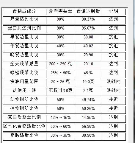 昆明市教工第二幼儿园2023年11月第三周食谱