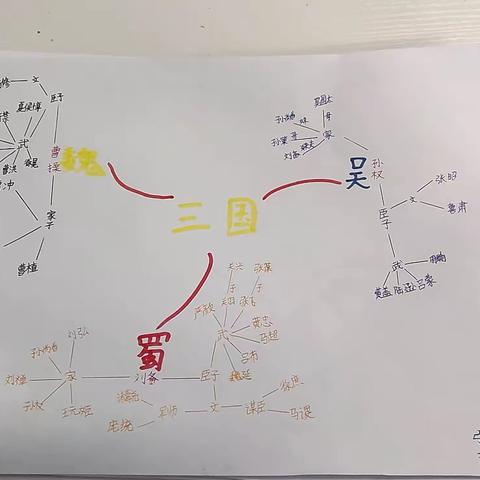 薛七小创建四型校园之学习型【读古典名著，品百味人生】（副本）