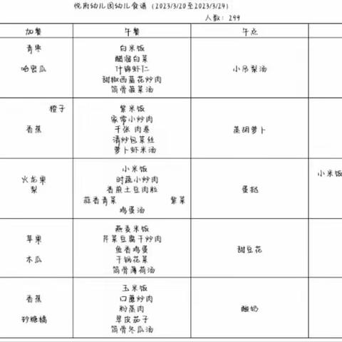 悦府幼儿园——下周食谱预告及本周食谱回顾