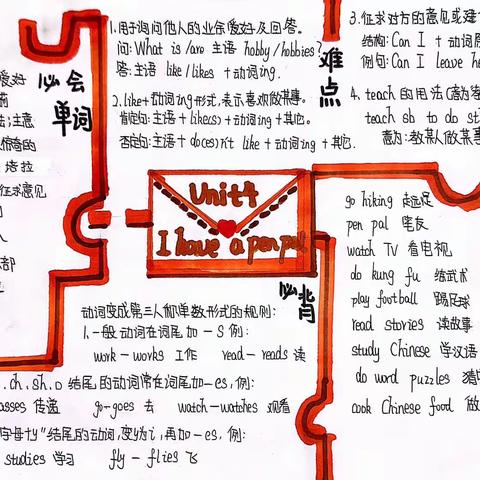 【经开十一小·新优质成长校】彩笔绘思维，绽放英语美——English Mind Map Show（第九期）