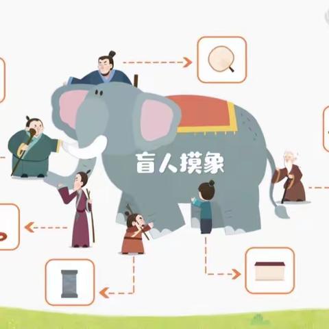 盲人🧑‍🦯摸象🐘