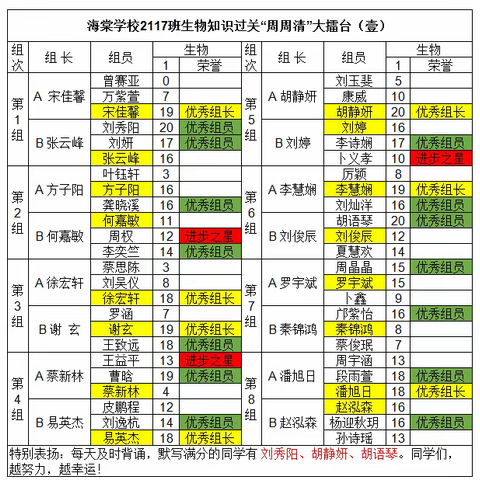 海棠学校2117班生物背诵默写大擂台