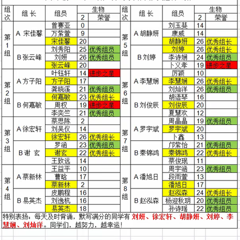 海棠学校2117班生物背诵默写总结（二）